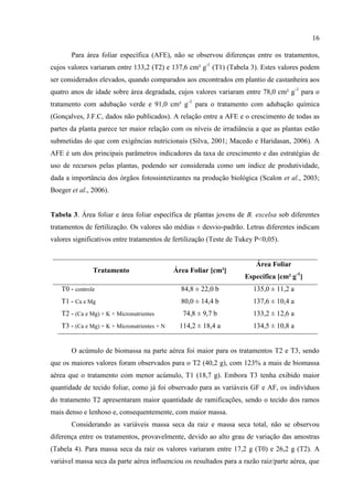 16

       Para área foliar específica (AFE), não se observou diferenças entre os tratamentos,
cujos valores variaram entre 133,2 (T2) e 137,6 cm² g-1 (T1) (Tabela 3). Estes valores podem
ser considerados elevados, quando comparados aos encontrados em plantio de castanheira aos
quatro anos de idade sobre área degradada, cujos valores variaram entre 78,0 cm² g-1 para o
tratamento com adubação verde e 91,0 cm² g-1 para o tratamento com adubação química
(Gonçalves, J.F.C, dados não publicados). A relação entre a AFE e o crescimento de todas as
partes da planta parece ter maior relação com os níveis de irradiância a que as plantas estão
submetidas do que com exigências nutricionais (Silva, 2001; Macedo e Haridasan, 2006). A
AFE é um dos principais parâmetros indicadores da taxa de crescimento e das estratégias de
uso de recursos pelas plantas, podendo ser considerada como um índice de produtividade,
dada a importância dos órgãos fotossintetizantes na produção biológica (Scalon et al., 2003;
Boeger et al., 2006).


Tabela 3. Área foliar e área foliar específica de plantas jovens de B. excelsa sob diferentes
tratamentos de fertilização. Os valores são médias ± desvio-padrão. Letras diferentes indicam
valores significativos entre tratamentos de fertilização (Teste de Tukey P<0,05).


                                                                        Área Foliar
               Tratamento                     Área Foliar [cm²]
                                                                    Específica [cm² g-1]
   T0 - controle                                84,8 ± 22,0 b          135,0 ± 11,2 a
   T1 - Ca e Mg                                 80,0 ± 14,4 b          137,6 ± 10,4 a
   T2 - (Ca e Mg) + K + Micronutrientes          74,8 ± 9,7 b          133,2 ± 12,6 a
   T3 - (Ca e Mg) + K + Micronutrientes + N    114,2 ± 18,4 a          134,5 ± 10,8 a


       O acúmulo de biomassa na parte aérea foi maior para os tratamentos T2 e T3, sendo
que os maiores valores foram observados para o T2 (40,2 g), com 123% a mais de biomassa
aérea que o tratamento com menor acúmulo, T1 (18,7 g). Embora T3 tenha exibido maior
quantidade de tecido foliar, como já foi observado para as variáveis GF e AF, os indivíduos
do tratamento T2 apresentaram maior quantidade de ramificações, sendo o tecido dos ramos
mais denso e lenhoso e, consequentemente, com maior massa.
       Considerando as variáveis massa seca da raiz e massa seca total, não se observou
diferença entre os tratamentos, provavelmente, devido ao alto grau de variação das amostras
(Tabela 4). Para massa seca da raiz os valores variaram entre 17,2 g (T0) e 26,2 g (T2). A
variável massa seca da parte aérea influenciou os resultados para a razão raiz/parte aérea, que
 