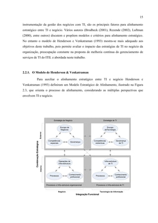 15

instrumentação da gestão dos negócios com TI, são os principais fatores para alinhamento
estratégico entre TI e negócio. Vários autores (Brodbeck (2001), Rezende (2002), Luftman
(2000), entre outros) discutem e propõem modelos e critérios para alinhamento estratégico.
No entanto o modelo de Henderson e Venkatraman (1993) mostra-se mais adequado aos
objetivos deste trabalho, pois permite avaliar o impacto das estratégias de TI no negócio da
organização, preocupação constante na proposta de melhoria contínua do gerenciamento de
serviços de TI do ITIL e abordada neste trabalho.



2.2.1. O Modelo de Henderson & Venkatraman

                  Para auxiliar o alinhamento estratégico entre TI e negócio Henderson e
Venkatraman (1993) definiram um Modelo Estratégico de Alinhamento, ilustrado na Figura
2.3, que orienta o processo de alinhamento, considerando as múltiplas perspectivas que
envolvem TI e negócio.




                                                      Estratégia de Negócio                               Estratégia de TI


                                                             Escopo de                                       Escopo
                                                             Negócios                                      daTecnologia
                                   Externo




                                               Competências                                    Competências               Governança
          Combinação Estratégica




                                                                         Governança
                                                 especiais                                      sistemicas                   de TI




                                                           Operações de                                    Infra-estrutura
                                                           Infra-estrutura                                      de TI
                                   Interno




                                                                        Conhecimento                                   Conhecimento
                                                 Processos                                       Processos
                                                                         profissional                                   profissional



                                             Processos e Infra-estrutura organizacional          Processos e Infra-estrutura de TI


                                                           Negócio                                     Tecnologia da Informação
                                                                                Integração Funcional
 