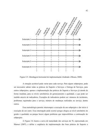 42




                                                                               s
                                                                        erv e
                                                                           iço
                                                                     e S d ad
                                                                is d ibili



                                                      ina cid de
                                                              l em s




                                                              eira de
                                                  o F apa i da
                                                              raç a


                                                           ív e o n
                                                         r o b n te
                                                                    as


                                                         ibe nç
                                                                   ão




                                                                   a
                                                       e N isp



                                              stã e C ntinu
                                                     e P cide



                                                     e L ud a


                                                  o d eD




                                                          nc
                                                 od M
                                                 o d In




                                                 o d Co
                                              s tã o d
                                                 u ra e
                                                        o




                                             stã de
                                             st ã d e
                                            nfig o d
                                                     çã
                               rviç e




                                             stã de
                                          G e st ã
                             Se tral d




                                          Ge stão
                                         Ge stão
                                   os


                                         Co e st ã




                                         G e tã o
                                               Ge
                                n




                                           Ge




                                              s
                                           Ge
                                            G
                             Ce




                                          Ge

                                          Ge
            Subprojeto 1


            Subprojeto 2


            Subprojeto 3


            Subprojeto 4


            Subprojeto 5


            Subprojeto N




          Figura 3.5: Abordagem horizontal de implementação (Andrade e Moura, 2008)


              A situação aceitável pode variar para cada serviço. Para alguns subprojetos, pode
ser necessário adotar todas as práticas do Suporte a Serviços e Entrega de Serviços, para
outros subprojetos, apenas a implementação das práticas do Suporte a Serviços já atende de
forma imediata, para os níveis satisfatórios de gerenciamento e qualidade, o que pode ser
medido através de indicadores. Exemplos de indicadores podem ser: números de incidentes,
problemas registrados para o serviço, número de mudanças realizados no serviço, dentre
outros.
              Essa metodologia permite interromper a execução de um subprojeto e dar início à
execução de um outro. Essa interrupção pode ocorrer porque chegou ao nível satisfatório de
gestão e qualidade ou porque houve algum problema que impossibilitou a continuação do
subprojeto.
              A Figura 3.6 ilustra a curva de maturidade dos serviços de TI, representada em
Mansur (2007), e define a seqüência da implementação das boas práticas do Suporte a
 