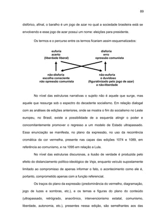 89
disfórico, afinal, o baralho é um jogo de azar no qual a sociedade brasileira está se
envolvendo e esse jogo de azar possui um nome: eleições para presidente.
Os termos e o percurso entre os termos ficariam assim esquematizados:
euforia disforia
acerto erro
(liberdade liberal) opressão comunista
não-disforia não-euforia
escolha consciente o duvidoso
não opressão comunista (figurativizado pelo jogo de azar)
a não-liberdade
No nível das estruturas narrativas o sujeito não é aquele que surge, mas
aquele que ressurge sob o espectro do decadente socialismo. Em relação dialogal
com as análises de edições anteriores, onde se mostra o fim do socialismo no Leste
europeu, no Brasil, existe a possibilidade de a esquerda atingir o poder e
concomitantemente promover o regresso a um modelo de Estado ultrapassado.
Essa enunciação se manifesta, no plano da expressão, no uso da recorrência
cromática da cor vermelha, presente nas capas das edições 1074 e 1089, em
referência ao comunismo, e na 1095 em relação a Lula.
No nível das estruturas discursivas, a ilusão de verdade é produzida pelo
efeito do distanciamento político-ideológico de Veja, enquanto veículo supostamente
limitado ao compromisso de apenas informar o fato, o acontecimento como ele é,
portanto, comprometido apenas com a função referencial.
Os traços do plano da expressão (predominância do vermelho, diagramação,
jogo de luzes e sombras, etc.), e os temas e figuras do plano do conteúdo
(ultrapassado, retrógrado, anacrônico, intervencionismo estatal, comunismo,
liberdade, autonomia, etc.), presentes nessa edição, são semelhantes aos das
 