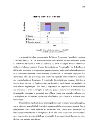 106




                                E fetiv o Ind us trial In direto


            Quantidad e
                                        30
                                        20
                                        10
                                          0
                                                     1 998                  2005
                          D iretor                      2                     1
                          G erentes                     5                     3
                          C oordenador /               20                     9
                          S upervis or /                         ano

                                      Figura 29 – Efetivo Industrial Indireto: 1998 e 2005
                                              Fonte: Elaborado pelo Autor (2007)


       A seqüência inicial de implementação do Sistema Termolar de Produção foi constante
– ISO 9001, PGPQ e GPT – e mostrou diversos acertos: i) definir um novo patamar de gestão;
ii) introduzir indicadores e metas de controle; iii) atuar na função Processo obtendo os
melhores resultados conjuntos. Quando da introdução da Programação Fina da Produção o
objetivo foi sincronizar os componentes para as montagens, porém esta implantação mostrou-
se extremamente complexa e com resultados questionáveis. A tecnologia empregada pela
empresa não estava em consonância com o software escolhido, impossibilitando o pleno uso
das potencialidades da ferramenta. A organização da produção por processos dificultou a
introdução do software em função das diversas alternativas possíveis que eram avaliadas em
cada etapa da programação. Desta forma, a implantação foi simplificada e, neste momento,
não aproveitou-se todas as variações e melhorias que poderiam ter sido introduzidas. Esta
ferramenta foi retomada e re-implantada após o Macro Leiaute com resultados melhores, pois
a re-implantação foi realizada apenas nas mini-fábricas que exigissem a utilização desta
metodologia.
       Uma melhoria significativa que foi alcançada no desenvolvimento e na implantação do
macro leiaute foi a possibilidade de realizar testes com células de montagem antes de fazer o
planejamento. Estes testes mostram as alternativas mais viáveis para implantação da
metodologia numa indústria do setor plástico. Com estes testes reduziu-se a possibilidade de
erros e demonstrou a potencialidade de implantação de um macro leiaute baseado em mini-
fábricas com produtos semelhantes.
 