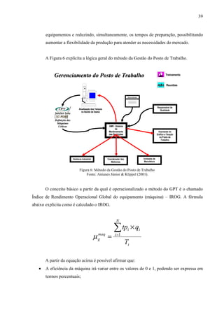 39



       equipamentos e reduzindo, simultaneamente, os tempos de preparação, possibilitando
       aumentar a flexibilidade da produção para atender as necessidades do mercado.


       A Figura 6 explicita a lógica geral do método da Gestão do Posto de Trabalho.


           Gerenciamento do Posto de Trabalho                                                                                     Treinamento


                                                                                                                                   Reuniões


                                                                               Diário de Bordo
                                                                                --------------------
                                                                                --------------------
                                                                               ---------------------


                                                                                                                         Responsável da
                                  Atualização dos Tempos                                                                   Qualidade
                                    no Bando de Dados


            Definição das
             Máquinas
              Críticas                                       SMR - Sistema
                                                                   de
                                                             Monitoramento                                                Impressão do
                                                             das Restrições                                              Gráfico e Fixação
                                                                                                                           no Posto de
                                                                                                                             Trabalho




                            Gerência Industrial             Coordenador das                                Unidades de
                                                               Melhorias                                   Manufatura


                                  Figura 6: Método da Gestão do Posto de Trabalho
                                      Fonte: Antunes Júnior & Klippel (2001).



       O conceito básico a partir da qual é operacionalizado o método do GPT é o chamado
Índice de Rendimento Operacional Global do equipamento (máquina) – IROG. A fórmula
abaixo explicita como é calculado o IROG.


                                                                    N

                                                                 ∑ tp × q      i                       i
                                                  µ   maq
                                                      g     =     i =1
                                                                              Tt

       A partir da equação acima é possível afirmar que:
   •   A eficiência da máquina irá variar entre os valores de 0 e 1, podendo ser expressa em
       termos percentuais;
 