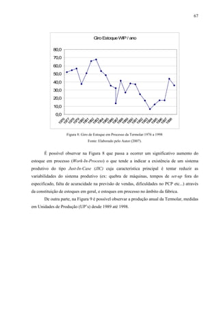 67




                                    G Estoque WIP / ano
                                     iro

            80,0
            70,0
            60,0
            50,0

            40,0
            30,0
            20,0

            10,0
             0,0
              19 6
              19 7
                78

              19 9
              19 0
                81

              19 2
              19 3
                84

              19 5
                86

              19 7
                88

              19 9
              19 0
                91

              19 2
              19 3
                94

              19 5
                96

              19 7
                98
                7
                7

                7
                8

                8
                8

                8


                8

                8
                9

                9
                9

                9

                9
              19



              19



              19



              19


              19

              19



              19



              19

              19
                   Figura 8: Giro de Estoque em Processo da Termolar:1976 a 1998
                                Fonte: Elaborado pelo Autor (2007).


       É possível observar na Figura 8 que passa a ocorrer um significativo aumento do
estoque em processo (Work-In-Process) o que tende a indicar a existência de um sistema
produtivo do tipo Just-In-Case (JIC) cuja característica principal é tentar reduzir as
variabilidades do sistema produtivo (ex: quebra de máquinas, tempos de set-up fora do
especificado, falta de acuracidade na previsão de vendas, dificuldades no PCP etc...) através
da constituição de estoques em geral, e estoques em processo no âmbito da fábrica.
       De outra parte, na Figura 9 é possível observar a produção anual da Termolar, medidas
em Unidades de Produção (UP’s) desde 1989 até 1998.
 