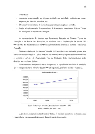 79



       específicos.
   •   Aumentar a participação nas diversas entidades da sociedade: sindicatos de classe,
       organizações sem fins lucrativos, etc.
   •   Desenvolver um sistema de indicadores coerente com os planos adotados.
   •   Iniciar a implementação de um conjunto de ferramentas baseadas no Sistema Toyota
       de Produção e na Teoria das Restrições.


       A implementação de algumas das ferramentas baseadas no Sistema Toyota de
Produção e na Teoria das Restrições em conjunto com a implantação da norma ISO
9001:1994 e dos fundamentos do PGQP foi denominado na empresa de Sistema Termolar de
Produção.
       No desenvolvimento do Sistema Termolar de Produção foram realizados planos para
consolidar a metodologia de Gestão do Posto de Trabalho (GPT), implantar uma sistemática e
o respectivo software de Programação Fina da Produção. Estas implementações estão
descritas nos próximos tópicos.
       Neste momento a empresa já havia ultrapassado as capacidades instaladas de produção
que se imaginava existir em torno de 300.000 UP’s por ano, conforme mostra a Figura 12.

                                          Produção Anual - UP's

            400000
            350000
            300000
            250000
            200000
            150000
            100000
            50000
                 0
                             1998              1999             2000              2001


                      Figura 12: Produção Anual de UP's da Termolar entre 1998 e 2001
                                    Fonte: Elaborado pelo Autor (2007).


       Além disso, os demais indicadores (ver Tabela 2) mostram a evolução na lucratividade
e na produção e a manutenção constante da participação do mercado.
 