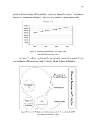 86



da utilização do método do GPT, respaldado e inserido no Sistema Termolar da Produção e no
Sistema de Gestão Global da empresa – baseado nas ferramentas de gestão da qualidade.

                                                 Produção Anual


              400000
              350000
              300000
              250000
              200000
              150000
              100000
              50000
                   0
                               1998               1999              2000          2001


                         Figura 16: Produção da Termolar (em UP’s): 1998 a 2001
                                      Fonte: Elaborado pelo Autor (2007).

       Na Figura 17 pode-se verificar que foi acrescentada a primeira ferramenta formal
relacionada com o Mecanismo da Função Produção – Gestão do Posto de Trabalho.



                                                                                         Sistema Termolar de Produção
                                                                   Mecanismo da
                                                                  Função Produção



             GESTÃO DO POSTO
               DE TRABALHO

                   GPT                                              Indicadores




               ISO 9001:1994               PGQP                    Padronização
             Sistema de Gestão        Sistema de Gestão
                da Qualidade




         Figura 17: Sistema de Produção após introdução da Gestão do Posto de Trabalho (GPT)
                                      Fonte: Elaborado pelo Autor (2007).
 