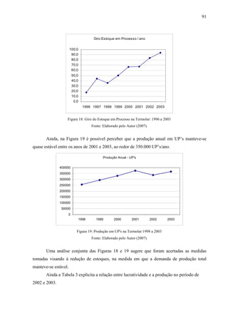91



                                         Giro Estoque em Processo / ano


                      100,0
                       90,0
                       80,0
                          70,0
                          60,0
                          50,0
                          40,0
                          30,0
                          20,0
                          10,0
                           0,0
                                   1996 1997 1998 1999 2000 2001 2002 2003


                   Figura 18: Giro do Estoque em Processo na Termolar: 1996 a 2003
                                        Fonte: Elaborado pelo Autor (2007).


       Ainda, na Figura 19 é possível perceber que a produção anual em UP’s manteve-se
quase estável entre os anos de 2001 e 2003, ao redor de 350.000 UP’s/ano.

                                               Produção Anual - UP's


               400000
               350000
               300000
               250000
               200000
               150000
               100000
               50000
                      0
                                 1998     1999       2000        2001         2002   2003


                             Figura 19: Produção em UP's na Termolar:1998 a 2003
                                        Fonte: Elaborado pelo Autor (2007).


       Uma análise conjunta das Figuras 18 e 19 sugere que foram acertadas as medidas
tomadas visando à redução de estoques, na medida em que a demanda de produção total
manteve-se estável.
       Ainda a Tabela 3 explicita a relação entre lucratividade e a produção no período de
2002 e 2003.
 