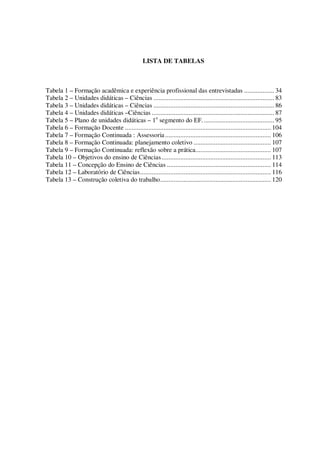 LISTA DE TABELAS

Tabela 1 – Formação acadêmica e experiência profissional das entrevistadas .................. 34
Tabela 2 – Unidades didáticas – Ciências ........................................................................ 83
Tabela 3 – Unidades didáticas – Ciências ........................................................................ 86
Tabela 4 – Unidades didáticas –Ciências ......................................................................... 87
Tabela 5 – Plano de unidades didáticas – 1o segmento do EF. .......................................... 95
Tabela 6 – Formação Docente ....................................................................................... 104
Tabela 7 – Formação Continuada : Assessoria ............................................................... 106
Tabela 8 – Formação Continuada: planejamento coletivo .............................................. 107
Tabela 9 – Formação Continuada: reflexão sobre a prática............................................. 107
Tabela 10 – Objetivos do ensino de Ciências ................................................................. 113
Tabela 11 – Concepção do Ensino de Ciências .............................................................. 114
Tabela 12 – Laboratório de Ciências.............................................................................. 116
Tabela 13 – Construção coletiva do trabalho.................................................................. 120

 