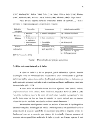 46
(1997), Coelho (2002), Feltrin (2004), Freire (1996; 2004), Lüdke e André (1986), Libâneo
(2001), Mantoan (2005), Mazzota (2003), Mendes (2006), Salomon (2000) e Veiga (1996).
Nesse processo algumas variáveis operacionais podem ser recorridas. A Tabela 1
apresenta as propostas que podem ser recorridas à pesquisa:
Definição
Conceptual
Dimensões Instrumentos Indicadores de medição
Diretrizes
didáticas
a) Analisam os
dados
a) Análise bibliográfica a) Entrevista individual
b) Evidenciam-se
os resultados
b) Guia para informe b) Profundidade
c) Interpretam-se
os dados
c) Formulários e
entrevistas.
c) Grupo focal
Práticas
pedagógicas
Instrumento misto,
quali-quantitativo
Método quantitativo
a) Questionários .
b) Formulário de registro.
c) Gráfico percentual
FONTE: Vasconcelos (2005).
Tabela 1 – Demonstração das variáveis operacionais
3.2.1 Dos instrumentais de coleta de dados
A coleta de dados é o ato de pesquisar, juntar documentos e provas, procurar
informações sobre um determinado tema ou conjunto de temas correlacionados e agrupá-las
de forma a facilitar uma posterior análise. A coleta ajuda a analisar os fatos ou fenômenos que
estão ocorrendo em uma organização, sendo o ponto de partida para a elaboração e execução
de um trabalho (GIL, 1995).
A coleta pode ser realizada através de dados impressos como, jornais, revistas,
arquivos históricos, livros, diários, dados estatísticos, biografias. Para Gil (1995, p. 158),
“as fontes escritas na maioria das vezes são muito ricas e ajudam o pesquisador a não
perder tanto tempo na hora da busca de material em campo, sabendo que em algumas
circunstâncias só é possível à investigação social através de documentos”.
As entrevistas são largamente usadas em pesquisa de mercado, de opinião pública,
existindo vantagens e desvantagens em relação à remessa postal de um questionário. O uso de
entrevistadores é necessário quando há no questionário uma série de perguntas abertas e é
fundamental escrever as respostas nas palavras do investigado. Algumas vantagens da
entrevista são que possibilitam a obtenção de dados referentes aos diversos aspectos da vida
 