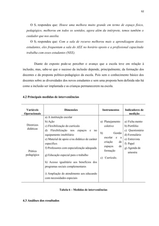 62
O S1 respondeu que: Houve uma melhora muito grande em termo de espaço físico,
pedagógico, melhorou em todos os sentidos, agora além da intérprete, temos também o
cuidador que nos auxilia.
O S2 respondeu que: Com a sala de recurso melhorou mais a aprendizagem desses
estudantes, eles frequentam a sala do AEE no horário oposto e a profissional capacitada
trabalha com esses estudantes (NEE).
Diante do exposto pode-se perceber o avanço que a escola teve em relação à
inclusão, mas, sabe-se que o sucesso da inclusão depende, principalmente, da formação dos
docentes e da proposta político-pedagógico da escola. Pois sem o conhecimento básico dos
docentes sobre as diversidades dos novos estudantes e sem uma proposta bem definida não há
como a inclusão ser implantada e as crianças permanecerem na escola.
4.2 Principais medidas de interveniências
Variáveis
Operacionais
Dimensões Instrumentos Indicadores de
medição
Diretrizes
didáticas
Prática
pedagógica
a) A instituição escolar
b) Ação
c) Flexibilização do currículo
d) Flexibilização nos espaços e no
equipamento imobiliário
e) Material de apoio e/ou didático de caráter
especifico.
f) Professores com especialização adequada
g) Educação especial para o trabalho
h) Acesso igualitário aos benefícios dos
programas sociais complementares
i) Ampliação do atendimento aos educando
com necessidades especiais
a) Planejamento
coletivo
b) Gestão
escolar e a
criação de
espaços de
formação
c) Currículo.
a) Ficha mento
b) Portfólio
c) Questionário
d) Formulário
e) Entrevista
f) Papel
g) Agenda de
amostra
Tabela 6 – Medidas de interveniências
4.3 Análises dos resultados
 