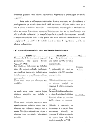 69
informaram que raras vezes tinham a oportunidade de promover a aprendizagem e o ensino
cooperativo.
Entre todas as dificuldades encontradas, destacou por ordem de relevância que o
grande problema da inclusão educacional, reside na estrutura crítica da escola, a qual era a
falta de cursos de formação de docente. Lamentavelmente não era apenas o fator elencado
acima que marca determinados momentos históricos, mas tem que ser transformados pela
própria ação dos indivíduos e por sua própria produção de conhecimentos para a construção
do processo educativo e social. Assim, pensar uma escola inclusiva é entender que as ações
pedagógicas devem atender a diversidade, através da troca de experiências e partilha de
valores e conhecimento.
4.4.2 A opinião dos educadores sobre a inclusão escolar no pós-teste
RESPOSTAS SIGNIFICADO FOCO
Nosso quadro de funcionários está preparado,
parcialmente, para receber discentes
“especiais” (PNEE).
Preparo de profissional houve
uma melhora de 95% (noventa e
cinco por cento).
Formação
Docente
Em relação aos profissionais que trabalham
aqui, todos têm pós-graduação, mas houve a
necessidade de cursos sobre inclusão, como
trabalhamos com as necessidades especiais em
nossas escolas.
A participação no curso de
capacitação foi de 95% (noventa e
cinco por cento).
Nossa escola agora tem adaptações para
recebê-los.
Melhoria na infraestrutura tornou-
se acessível atingindo um
percentual de 68% (sessenta e oito
por cento).
Acessibilidade
A escola agora possui recursos físicos,
didáticos pedagógicos para trabalhar a
inclusão.
Recursos de didático pedagógicos
e físicos, depois da aplicabilidade
do projeto atingiu um percentual
de 83% (oitenta e três por cento).
Nossa escola conseguiu adaptações como
calçadas, rampas, banheiros, móveis para os
discentes que poderemos receber, pois o
espaço físico ficou adequado para receber os
discentes com necessidades educacionais
especiais.
Melhoria de adaptações na
infraestrutura e os móveis foram
significantes, atingindo um
percentual de 68% (sessenta e oito
por cento). Antes não havia
condições de receber as PNEE.
 