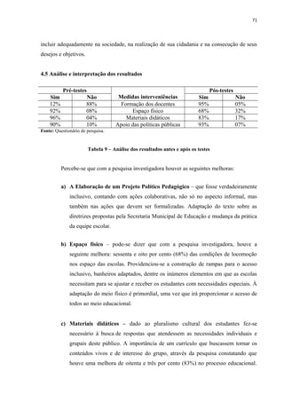 71
incluir adequadamente na sociedade, na realização de sua cidadania e na consecução de seus
desejos e objetivos.
4.5 Análise e interpretação dos resultados
Pré-testes
Medidas interveniências
Pós-testes
Sim Não Sim Não
12% 88% Formação dos docentes 95% 05%
92% 08% Espaço físico 68% 32%
96% 04% Materiais didáticos 83% 17%
90% 10% Apoio das políticas públicas 93% 07%
Fonte: Questionário de pesquisa.
Tabela 9 – Análise dos resultados antes e após os testes
Percebe-se que com a pesquisa investigadora houver as seguintes melhoras:
a) A Elaboração de um Projeto Político Pedagógico – que fosse verdadeiramente
inclusivo, contando com ações colaborativas, não só no aspecto informal, mas
também nas ações que devem ser formalizadas. Adaptação do texto sobre as
diretrizes propostas pela Secretaria Municipal de Educação e mudança da prática
da equipe escolar.
b) Espaço físico – pode-se dizer que com a pesquisa investigadora, houve a
seguinte melhora: sessenta e oito por cento (68%) das condições de locomoção
nos espaço das escolas. Providenciou-se a construção de rampas para o acesso
inclusivo, banheiros adaptados, dentre os inúmeros elementos em que as escolas
necessitam para se ajustar e receber os estudantes com necessidades especiais. À
adaptação do meio físico é primordial, uma vez que irá proporcionar o acesso de
todos ao meio educacional.
c) Materiais didáticos – dado ao pluralismo cultural dos estudantes fez-se
necessário à busca de respostas que atendessem as necessidades individuais e
grupais deste público. A importância de um currículo que buscassem tornar os
conteúdos vivos e de interesse do grupo, através da pesquisa constatando que
houve uma melhora de oitenta e três por cento (83%) no processo educacional.
 