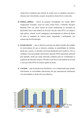 72
Aonde houve mudanças para estarem de acordo com os estudantes concretos e
não para uma visão abstrata, na qual, uns podem se desenvolver e outros não.
d) Políticas públicas – através da pesquisa investigadora nas escolas MEIF:
Chapeuzinho Vermelho, Josué de Castro, Paulo Freire e Sebastião Theodoro
Bernardo Filho nas séries iniciais do ensino fundamental no município de
Buritis/RO, houve uma melhora de noventa e três por cento (93%) em relação à
ação política, cultural, social e pedagógica, desencadeando em defesa do direito
de todos os estudantes de estarem juntos, aprendendo e participando, sem
nenhum tipo de discriminação.
e) Formão docente – o que se observou com base nos dados extraídos das medidas
de interveniência foi que os docentes acreditam na possibilidade de inclusão,
desde que a escola e os docentes estivessem preparados para recebê-los. Pois os
estudantes com necessidades educacionais especiais (NEE) apresentam potencial
para aprender, desde que sejam oferecidas condições para tal, considerando as
exigências da educação inclusiva. Percebe-se que houve uma melhora de noventa
e cinco por cento (95%) no sistema regular de ensino.
f) Currículo – cada escola procurou flexibilizar o seu e dinamizando para atender,
efetivamente, as necessidades educacionais dos que apresentavam deficiências
e/ou necessidades ao alcance dos seus objetivos.
 