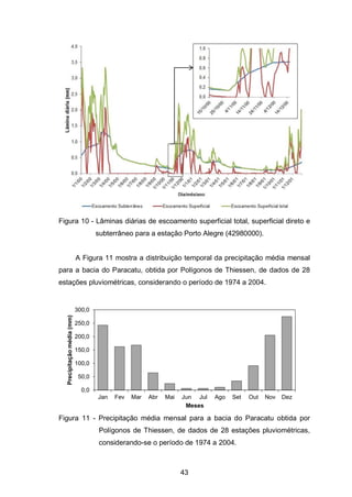 43
Figura 10 - Lâminas diárias de escoamento superficial total, superficial direto e
subterrâneo para a estação Porto Alegre (42980000).
A Figura 11 mostra a distribuição temporal da precipitação média mensal
para a bacia do Paracatu, obtida por Polígonos de Thiessen, de dados de 28
estações pluviométricas, considerando o período de 1974 a 2004.
Figura 11 - Precipitação média mensal para a bacia do Paracatu obtida por
Polígonos de Thiessen, de dados de 28 estações pluviométricas,
considerando-se o período de 1974 a 2004.
0,0
50,0
100,0
150,0
200,0
250,0
300,0
Jan Fev Mar Abr Mai Jun Jul Ago Set Out Nov Dez
Precipitaçãomédia(mm)
Meses
 