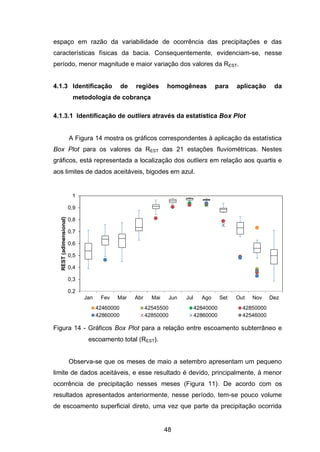 48
espaço em razão da variabilidade de ocorrência das precipitações e das
características físicas da bacia. Consequentemente, evidenciam-se, nesse
período, menor magnitude e maior variação dos valores da REST.
4.1.3 Identificação de regiões homogêneas para aplicação da
metodologia de cobrança
4.1.3.1 Identificação de outliers através da estatística Box Plot
A Figura 14 mostra os gráficos correspondentes à aplicação da estatística
Box Plot para os valores da REST das 21 estações fluviométricas. Nestes
gráficos, está representada a localização dos outliers em relação aos quartis e
aos limites de dados aceitáveis, bigodes em azul.
Figura 14 - Gráficos Box Plot para a relação entre escoamento subterrâneo e
escoamento total (REST).
Observa-se que os meses de maio a setembro apresentam um pequeno
limite de dados aceitáveis, e esse resultado é devido, principalmente, à menor
ocorrência de precipitação nesses meses (Figura 11). De acordo com os
resultados apresentados anteriormente, nesse período, tem-se pouco volume
de escoamento superficial direto, uma vez que parte da precipitação ocorrida
0,2
0,3
0,4
0,5
0,6
0,7
0,8
0,9
1
Jan Fev Mar Abr Mai Jun Jul Ago Set Out Nov Dez
REST(adimensional)
42460000 42545500 42840000 42850000
42860000 42850000 42860000 42546000
 