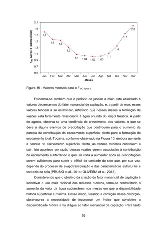 52
Figura 16 - Valores mensais para o FMC Aprox. I.
Evidencia-se também que o período de janeiro a maio está associado a
valores decrescentes do fator manancial de captação, e, a partir de maio esses
valores tendem a se estabilizar, refletindo que nesses meses a formação de
vazões está fortemente relacionada à água oriunda do lençol freático. A partir
de agosto, observa-se uma tendência de crescimento dos valores, o que se
deve a alguns eventos de precipitação que contribuem para o aumento da
parcela de contribuição do escoamento superficial direto para a formação do
escoamento total. Todavia, conforme observado na Figura 10, embora aumente
a parcela de escoamento superficial direto, as vazões mínimas continuam a
cair. Isto acontece em razão dessas vazões serem associadas à contribuição
do escoamento subterrâneo o qual só volta a aumentar após as precipitações
serem suficientes para suprir o déficit de umidade do solo que, por sua vez,
depende do processo de evapotranspiração e das características estruturais e
texturais do solo (PRUSKI et al., 2014; OLIVEIRA et al., 2013).
Considerando que o objetivo da criação do fator manancial de captação é
incentivar o uso mais racional dos recursos hídricos, torna-se contraditório o
aumento do valor da água subterrânea nos meses em que a disponibilidade
hídrica superficial é mínima. Desse modo, visando a correção dessa distorção,
observou-se a necessidade de incorporar um índice que considere a
disponibilidade hídrica a fio d‘água ao fator manancial de captação. Para tanto
1,8
1,6 1,5
1,3
1,1
1,04 1,03 1,03
1,1
1,4
1,7
2,0
0,5
0,7
0,9
1,1
1,3
1,5
1,7
1,9
2,1
Jan Fev Mar Abr Mai Jun Jul Ago Set Out Nov Dez
FMCAprox.I(adimesional)
Meses
 
