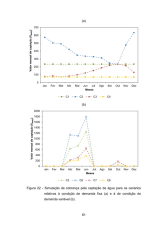 61
(a)
(b)
Figura 22 - Simulação da cobrança pela captação de água para os cenários
relativos à condição de demanda fixa (a) e à de condição de
demanda variável (b).
0
100
200
300
400
500
600
700
Jan Fev Mar Abr Mai Jun Jul Ago Set Out Nov Dez
Valormensaldecaptação(UMRO)
Meses
C1 C2 C3 C4
0
200
400
600
800
1000
1200
1400
1600
1800
2000
Jan Fev Mar Abr Mai Jun Jul Ago Set Out Nov Dez
Valormensaldecaptação(UMRO)
Meses
C5 C6 C7 C8
 