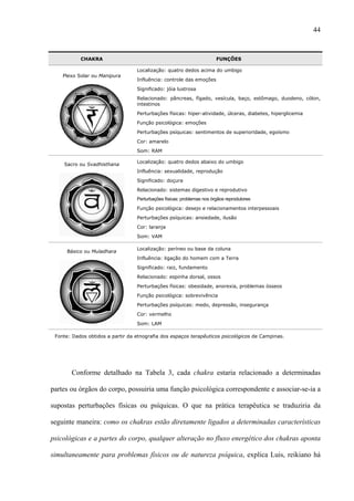 44
CHAKRA FUNÇÕES
Plexo Solar ou Manipura
Localização: quatro dedos acima do umbigo
Influência: controle das emoções
Significado: jóia lustrosa
Relacionado: pâncreas, fígado, vesícula, baço, estômago, duodeno, cólon,
intestinos
Perturbações físicas: hiper-atividade, úlceras, diabetes, hiperglicemia
Função psicológica: emoções
Perturbações psíquicas: sentimentos de superioridade, egoísmo
Cor: amarelo
Som: RAM
Sacro ou Svadhisthana
Localização: quatro dedos abaixo do umbigo
Influência: sexualidade, reprodução
Significado: doçura
Relacionado: sistemas digestivo e reprodutivo
Perturbações físicas: problemas nos órgãos reprodutores
Função psicológica: desejo e relacionamentos interpessoais
Perturbações psíquicas: ansiedade, ilusão
Cor: laranja
Som: VAM
Básico ou Muladhara
Localização: períneo ou base da coluna
Influência: ligação do homem com a Terra
Significado: raiz, fundamento
Relacionado: espinha dorsal, ossos
Perturbações físicas: obesidade, anorexia, problemas ósseos
Função psicológica: sobrevivência
Perturbações psíquicas: medo, depressão, insegurança
Cor: vermelho
Som: LAM
Fonte: Dados obtidos a partir da etnografia dos espaços terapêuticos psicológicos de Campinas.
Conforme detalhado na Tabela 3, cada chakra estaria relacionado a determinadas
partes ou órgãos do corpo, possuiria uma função psicológica correspondente e associar-se-ia a
supostas perturbações físicas ou psíquicas. O que na prática terapêutica se traduziria da
seguinte maneira: como os chakras estão diretamente ligados a determinadas características
psicológicas e a partes do corpo, qualquer alteração no fluxo energético dos chakras aponta
simultaneamente para problemas físicos ou de natureza psíquica, explica Luis, reikiano há
 