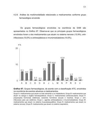 121

4.2.6

Análise da morbimortalidade relacionada a medicamentos conforme grupo
farmacológico envolvido

Os grupos farmacológicos envolvidos na ocorrência de EAM são
apresentados no Gráfico 67. Observa-se que os principais grupos farmacológicos
envolvidos foram o dos medicamentos que atuam no sistema nervoso (12,9%), antiinfecciosos (10,0%) e antineoplásicos e imunomoduladores (10,0%).

Gráfico 67. Grupos farmacológicos, de acordo com a classificação ATC, envolvidos
na ocorrência de eventos adversos a medicamentos.
Grupo A: medicamentos que atuam no trato alimentar e no metabolismo; Grupo B: medicamentos que
atuam no sangue e órgãos hematopoiéticos; Grupo C: medicamentos cardiovasculares; Grupo H:
preparações hormonais sistêmicas, excluindo hormônios sexuais e insulinas; Grupo J: antiinfecciosos para uso sistêmico; Grupo L: agentes antineoplásicos e imunomoduladores; Grupo M:
medicamentos que atuam no sistema musculoesquelético; Grupo N: medicamentos que atuam no
sistema nervoso; Grupo R: medicamentos que atuam no sistema respiratório.

 