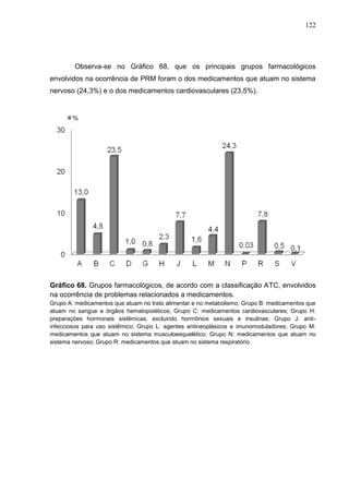122

Observa-se no Gráfico 68, que os principais grupos farmacológicos
envolvidos na ocorrência de PRM foram o dos medicamentos que atuam no sistema
nervoso (24,3%) e o dos medicamentos cardiovasculares (23,5%).

Gráfico 68. Grupos farmacológicos, de acordo com a classificação ATC, envolvidos
na ocorrência de problemas relacionados a medicamentos.
Grupo A: medicamentos que atuam no trato alimentar e no metabolismo; Grupo B: medicamentos que
atuam no sangue e órgãos hematopoiéticos; Grupo C: medicamentos cardiovasculares; Grupo H:
preparações hormonais sistêmicas, excluindo hormônios sexuais e insulinas; Grupo J: antiinfecciosos para uso sistêmico; Grupo L: agentes antineoplásicos e imunomoduladores; Grupo M:
medicamentos que atuam no sistema musculoesquelético; Grupo N: medicamentos que atuam no
sistema nervoso; Grupo R: medicamentos que atuam no sistema respiratório.

 
