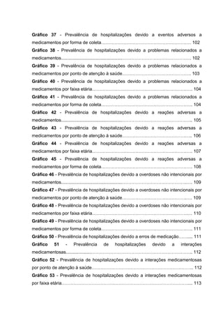 Gráfico 37 - Prevalência de hospitalizações devido a eventos adversos a
medicamentos por forma de coleta…………………………………………………… 102
Gráfico 38 - Prevalência de hospitalizações devido a problemas relacionados a
medicamentos.................................................………………………………………. 102
Gráfico 39 - Prevalência de hospitalizações devido a problemas relacionados a
medicamentos por ponto de atenção à saúde………………………………………. 103
Gráfico 40 - Prevalência de hospitalizações devido a problemas relacionados a
medicamentos por faixa etária…………………………………………………………. 104
Gráfico 41 - Prevalência de hospitalizações devido a problemas relacionados a
medicamentos por forma de coleta……………………………………………………. 104
Gráfico 42 - Prevalência de hospitalizações devido a reações adversas a
medicamentos.................................................……………………………………….. 105
Gráfico 43 - Prevalência de hospitalizações devido a reações adversas a
medicamentos por ponto de atenção à saúde……………………………………….. 106
Gráfico 44 - Prevalência de hospitalizações devido a reações adversas a
medicamentos por faixa etária…………………………………………………………. 107
Gráfico 45 - Prevalência de hospitalizações devido a reações adversas a
medicamentos por forma de coleta……………………………………………………. 108
Gráfico 46 - Prevalência de hospitalizações devido a overdoses não intencionais por
medicamentos.................................................…………………………………….…. 109
Gráfico 47 - Prevalência de hospitalizações devido a overdoses não intencionais por
medicamentos por ponto de atenção à saúde…………………………………….…. 109
Gráfico 48 - Prevalência de hospitalizações devido a overdoses não intencionais por
medicamentos por faixa etária……………………………………………………….… 110
Gráfico 49 - Prevalência de hospitalizações devido a overdoses não intencionais por
medicamentos por forma de coleta……………………………………………………. 111
Gráfico 50 - Prevalência de hospitalizações devido a erros de medicação…….... 111
Gráfico

51

-

Prevalência

de

hospitalizações

devido

a

interações

medicamentosas....................………………………………………………………….. 112
Gráfico 52 - Prevalência de hospitalizações devido a interações medicamentosas
por ponto de atenção à saúde………………………………………………………….. 112
Gráfico 53 - Prevalência de hospitalizações devido a interações medicamentosas
por faixa etária………………………………………………………………………….... 113

 