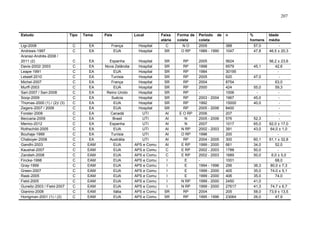 207

Estudo
Ligi-2008
Andrews-1997
Aranaz-Andrés-2008 /
2011 (2)
Davis-2002/ 2003
Leape-1991
Letaief-2010
Michel-2007
Murff-2003
Sari-2007 / Sari-2008
Soop-2009
Thomas-2000 (1) / (2)/ (3)
Zegers-2007 / 2009
Forster-2008
Beccaria-2009
Merino-2012
Rothschild-2005
Bouhaja-1999
Chaboyer-2008
Gandhi-2003
Kaushal-2007
Zandieh-2008
Fincke-1998
Gray-1999
Green-2007
Rask-2005
Field-2005
Gurwitz-2003 / Field-2007
Gianino-2008
Honigman-2001 (1) / (2)

Tipo

Tema

País

Local

C
C

EA
EA

França
EUA

Hospital
Hospital

Faixa
etária
C
SR

C
C
C
C
C
C
C
C
C
C
C
C
C
C
C
C
C
C
C
C
C
C
C
C
C
C
C

EA
EA
EA
EA
EA
EA
EA
EA
EA
EA
EA
EA
EA
EA
EA
EA
EAM
EAM
EAM
EAM
EAM
EAM
EAM
EAM
EAM
EAM
EAM

Espanha
Nova Zelândia
EUA
Tunísia
França
EUA
Reino Unido
Suécia
EUA
EUA
Canadá
Brasil
Espanha
EUA
Tunísia
Austrália
EUA
EUA
EUA
EUA
EUA
EUA
EUA
EUA
EUA
Itália
EUA

Hospital
Hospital
Hospital
Hospital
Hospital
Hospital
Hospital
Hospital
Hospital
Hospital
UTI
UTI
UTI
UTI
UTI
UTI
APS e Comu
APS e Comu
APS e Comu
APS e Comu
APS e Comu
APS e Comu
APS e Comu
APS e Comu
APS e Comu
APS e Comu
APS e Comu

SR
SR
SR
SR
SR
SR
SR
SR
SR
SR
AI
AI
AI
AI
AI
AI
AI
C
C
I
I
I
I
I
I
SR
SR

Forma de
coleta
NO
O RP
RP
RP
RP
RP
RP
RP
RP
RP
RP
RP
E O RP
N
N
N RP
O RP
RP
E RP
E RP
E RP
E
E
E
E
N RP
N RP
RP
RP

Período de
coleta
2005
1989 - 1990

n

2005
1998
1984
2005
2004
2000
2003 - 2004
1992
2005 - 2006
2006
2005 - 2006
2007
2002 - 2003
1996
2004 - 2005
1999 - 2000
2002 - 2003
2002 - 2003
1994 - 1996
1999 - 2000
1999 - 2000
1999 - 2000
1999 - 2000
2004
1995 - 1996

5624
6579
30195
620
8754
424
1006
1967
15000
8400
207
576
1017
391
200
300
661
1788
1689
1001
256
405
406
2450
27617
205
23064

388
1047

%
homens
57,0
47,8

45,1
47,0
55,0
45,0
40,0

52,3
65,0
43,0
60,1
34,0
50,0
50,0
36,3
35,0
35,0
41,0
41,3
58,0
26,0

Idade
média
46,5 ± 20,3
56,2 ± 23,6
42,6
63,0
59,3
62,0 ± 17,0
64,0 ± 1,0
61,1 ± 32,8
52,0
6,0 ± 5,0
68,0
80,0 ± 7,3
74,0 ± 5,1
74,0
74,7 ± 6,7
73,9 ± 13,5
47,9

 