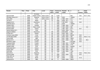224

Estudo

Agouzal-2009
Gonzalez-Rubio-2011
Zhan-2005
Jha-2012
Aagaard-2010
Arencibia-2010
Carleton-2007
Clarkson-2002
Kimland-2005
Santos Muñoz-2011
Aagaard-2009(2)
Ermias-2011
Jiménez-López-2006
Jonville-Bera-2009
Leone-2008
Macedo-2011
Montastruc-2002
Thiessard-2005
Ulfvarson-2007
Vassilev-2009
Wallerstedt-2011
Wester-2007
Wolf-2006
Moral-2010
Laroche-2008
Patel-2007 (2)
Lieber-2012
Ventura-2010

Tipo

T
T
T
T
T
T
T
T
T
T
T
T
T
T
T
T
T
T
T
T
T
T
T
T
T
T
T
T

Tema

RAM
RAM
RAM
RAM
RAM
RAM
RAM
RAM
RAM
RAM
RAM
RAM
RAM
RAM
RAM
RAM
RAM
RAM
RAM
RAM
RAM
RAM
RAM
RAM
RAM
RAM
RAM
RAM

País

Local

Emirados
Árabes Unidos
Espanha
EUA
Nepal
Dinamarca
Cuba
Canadá
Reino Unido
Suécia
Chile
Dinamarca
Etiópia
Cuba
França
Itália
Portugal
França
França
Suécia
EUA
Suécia
Suécia
EUA
Espanha
França
Índia
Brasil
Itália

APS e Comu
APS e Comu
APS e Comu
BD
BD
BD
BD
BD
BD
BD
BD
BD
BD
BD
BD
BD
BD
BD
BD
BD
BD
BD
BD
DE
DE
DE
DE
DE

Faixa
etária

Forma de
coleta

SR
SR
SR
AI
C
C
C
C
C
I
SR
SR
SR
SR
SR
SR
SR
SR
SR
SR
SR
SR
SR
AI
AI
AI
C
SR

N RP
PBD
RP
PBD
PBD
PBD
PBD
PBD
PBD
PBD
PBD
PBD
PBD
PBD
PBD
PBD
PBD
PBD
PBD
PBD
PBD
PBD
PBD
E
PBD
PBD
RP
E

Período
coleta

de

2005
1995 - 2001
2008 - 2011
1997-2007
2008
1998 - 2002
1994 - 2000
1987 - 2001
2005 - 2009
2004-2006
2002 - 2007
1990 - 2005
2002 - 2003
2001 - 2006
2001 - 2009
1998
1986 - 2001
1995 - 2004
2000 - 2007
2006 - 2007
1995 - 2004
1999 - 2003
2008
2003 - 2004
2005
2006
2005 - 2008

n

644
126838
4311
113
4500
195504
1193
390
5771
521
15531
249
89540
360
38507
1482
2431630
197580
7775
454520
1657
990
1305
290
253
6899
2409
56031

%
homens
38,5
33,7
49,0

54,7

35,6
46,4
43,0
30,9
46,9

34,7

33,9
44,0
51,8

Idade
média
44,7 ± 18,0
5,0
46,6 ± 11,9
55,0
75,0 ± 12,3
-

 