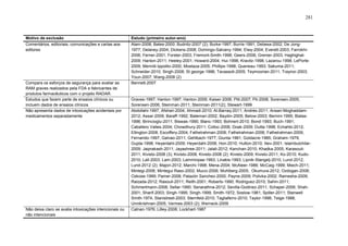 281

Motivo de exclusão
Comentários, editoriais, comunicações e cartas aos
editores

Compara os esforços de segurança para avaliar as
RAM graves realizados pela FDA e fabricantes de
produtos farmacêuticos com o projeto RADAR.
Estudos que fazem parte de ensaios clínicos ou
incluem dados de ensaios clínicos
Não apresenta dados de intoxicações acidentais por
medicamentos separadamente

Não deixa claro se avalia intoxicações intencionais ou
não intencionais

Estudo (primeiro autor-ano)
Alam-2008; Bates-2000; Budnitz-2007 (2); Burke-1997; Burris-1991; Debesa-2002; De Jong1977; Delaney-2004; Dickens-2008; Domingo-Salvany-1994; Elwy-2004; Everett-2003; Farrokhi2006; Ferner-2001; Forster-2003; Fremont-Smith-1998; Geers-2006; Grenier-2003; Haghighat2009; Hanlon-2011; Heeley-2001; Howard-2004; Hui-1998; Kravitz-1998; Lazarou-1998; LePorte2009; Menniti-Ippolito-2000; Mostaza-2005; Phillips-1998; Queneau-1993; Sakuma-2011;
Schneider-2010; Singh-2008; St george-1996; Tavassoli-2005; Teymoorian-2011; Traynor-2003;
Youn-2007; Wang-2008 (2)
Bennett-2007

Graves-1997; Hanlon-1997; Hanlon-2006; Kaiser-2006; Pitt-2007; Pit-2008; Sorensen-2005;
Sorensen-2006; Steinman-2011; Steinman-2011(2); Stewart-1999
Abdollahi-1997; Afshari-2004; Ahmadi-2010; Al-Barraq-2011; Andrés-2011; Ansari-Moghaddam2012; Assar-2009; Baraff-1992; Bateman-2002; Baydin-2005; Below-2003; Bernini-1995; Bialas1996; Birincioglu-2011; Biswas-1990; Blanc-1993; Bohnert-2010; Bond-1993; Buch-1991;
Caballero Valles-2004; Chowdhury-2011; Colloc-2006; Doak-2009; Dutta-1998; Echahbi-2012;
Ellington-2008; Escoffery-2004; Fathelrahman-2008; Fathelrahman-2006; Fathelrahman-2009;
Fernando-1997; Galvao-2011; Gehlbach-1977; Giunta-1981; Goldacre-1985; Graham-1979;
Gupta-1998; Heyerdahl-2009; Heyerdahl-2008; Hon-2010; Hutton-2010; Iliev-2001; Islambulchilar2009; Jaiprakash-2011; Jayashree-2011; Jalali-2012; Kanchan-2010; Khadka-2005; Karasouli2011; Kivisto-2008 (3); Kivisto-2008; Kivisto-2008 (2); Kivisto-2009; Kivisto-2011; Ko-2010; Kudo2010; Lall-2003; Lam-2003; Lamminpaa-1993; Linakis-1993; Lipnik-Stangelj-2010; Lund-2012;
Lund-2012 (2); Majori-2012; Marchi-1998; Mena-2004; McAleer-1986; McCaig-1999; Miech-2011;
Mintegi-2006; Mintegui Raso-2002; Mucci-2006; Muhlberg-2005; Okumura-2012; Ozdogan-2008;
Ozkose-1999; Pamer-2008; Palazón Sanchez-2000; Payne-2009; Polivka-2002; Ramesha-2009;
Raizada-2012; Rasouli-2011; Reith-2001; Roberts-1990; Rodriguez-2010; Sahin-2011;
Schmertmann-2008; Sellar-1990; Senarathna-2012; Sevilla-Godinez-2011; Schaper-2006; Shah2001; Sharif-2003; Singh-1995; Singh-1999; Smith-1972; Soslow-1981; Spiller-2011; Stanwell
Smith-1974; Stanistreet-2003; Sternfeld-2010; Tagliaferro-2010; Taylor-1998; Teige-1988;
Unnikrishnan-2005; Vermes-2003 (2); Werneck-2009
Calnan-1976; Lilley-2008; Lockhart-1987

 