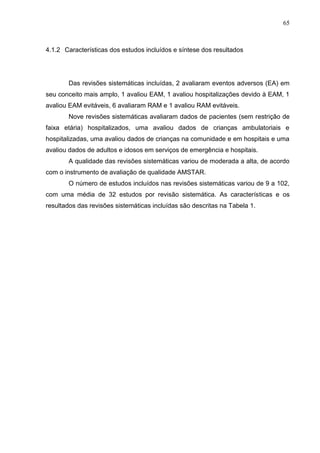 65

4.1.2 Características dos estudos incluídos e síntese dos resultados

Das revisões sistemáticas incluídas, 2 avaliaram eventos adversos (EA) em
seu conceito mais amplo, 1 avaliou EAM, 1 avaliou hospitalizações devido à EAM, 1
avaliou EAM evitáveis, 6 avaliaram RAM e 1 avaliou RAM evitáveis.
Nove revisões sistemáticas avaliaram dados de pacientes (sem restrição de
faixa etária) hospitalizados, uma avaliou dados de crianças ambulatoriais e
hospitalizadas, uma avaliou dados de crianças na comunidade e em hospitais e uma
avaliou dados de adultos e idosos em serviços de emergência e hospitais.
A qualidade das revisões sistemáticas variou de moderada a alta, de acordo
com o instrumento de avaliação de qualidade AMSTAR.
O número de estudos incluídos nas revisões sistemáticas variou de 9 a 102,
com uma média de 32 estudos por revisão sistemática. As características e os
resultados das revisões sistemáticas incluídas são descritas na Tabela 1.

 