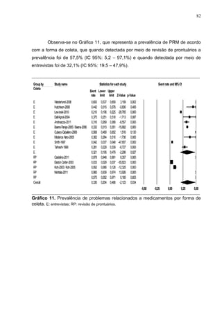 82

Observa-se no Gráfico 11, que representa a prevalência de PRM de acordo
com a forma de coleta, que quando detectada por meio de revisão de prontuários a
prevalência foi de 57,5% (IC 95%: 5,2 – 97,1%) e quando detectada por meio de
entrevistas foi de 32,1% (IC 95%: 19,5 – 47,9%).

Meta Analysis

Group by
Coleta

Study name

E
E
E
E
E
E
E
E
E
E
E
RP
RP
RP
RP
RP
Overall

Westerlund-2008
Hutchison-2006
Lewinski-2010
Dall’Agnol-2004
Andreazza-2011
Baena Parejo-2005 / Baena-2006
Cubero-Caballero-2006
Medeiros Neto-2005
Smith-1997
Tafreshi-1999

Statistics for each study

Event rate and 95% CI

Event Lower Upper
rate limit limit Z-Value p-Value

Castelino-2011
Easton Carter-2003
Koh-2003 / Koh-2005
Nishtala-2011

0,600
0,442
0,210
0,375
0,316
0,332
0,568
0,382
0,042
0,281
0,321
0,978
0,033
0,092
0,960
0,575
0,330

0,537
0,315
0,196
0,251
0,269
0,313
0,480
0,264
0,037
0,229
0,195
0,948
0,029
0,066
0,939
0,052
0,204

0,659
0,578
0,225
0,518
0,368
0,351
0,652
0,516
0,048
0,339
0,479
0,991
0,037
0,128
0,974
0,971
0,486

3,109
-0,830
-29,765
-1,713
-6,557
-15,682
1,516
-1,736
-47,657
-6,727
-2,206
8,357
-55,823
-12,325
13,926
0,185
-2,123

0,002
0,406
0,000
0,087
0,000
0,000
0,130
0,083
0,000
0,000
0,027
0,000
0,000
0,000
0,000
0,853
0,034
-0,50

-0,25

0,00

0,25

0,50

Favours A
Favours B
Gráfico 11. Prevalência de problemas relacionados a medicamentos por forma de
coleta. E: entrevistas; RP: revisão de prontuários.

Meta Analysis

 
