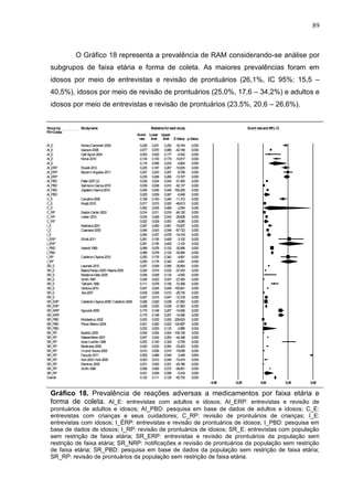 89

O Gráfico 18 representa a prevalência de RAM considerando-se análise por
subgrupos de faixa etária e forma de coleta. As maiores prevalências foram em
idosos por meio de entrevistas e revisão de prontuários (26,1%, IC 95%: 15,5 –
40,5%), idosos por meio de revisão de prontuários (25,0%, 17,6 – 34,2%) e adultos e
idosos por meio de entrevistas e revisão de prontuários (23,5%, 20,6 – 26,6%).

Meta Analysis
Group by
FE+Coleta

Studyname

Al_E
Al_E
Al_E
Al_E
Al_E
Al_ERP
Al_ERP
Al_ERP
Al_PBD
Al_PBD
Al_PBD
Al_PBD
C_E
C_E
C_E
C_RP
C_RP
C_RP
I_E
I_E
I_E
I_ERP
I_ERP
I_PBD
I_PBD
I_RP
I_RP
SR_E
SR_E
SR_E
SR_E
SR_E
SR_E
SR_E
SR_E
SR_ERP
SR_ERP
SR_NRP
SR_NRP
SR_PBD
SR_PBD
SR_PBD
SR_RP
SR_RP
SR_RP
SR_RP
SR_RP
SR_RP
SR_RP
SR_RP
SR_RP
SR_RP
Overall

Alonso Carbonell-2009
Isacson-2008
Dall’Agnol-2004
Moral-2010

Statistics for each study
Event
rate

Roulet-2012
Becerril-Angeles-2011
Patel-2007 (2)
Salmeron-Garcia-2010
Zapatero Gaviria-2010
Carvalho-2008
Knopf-2010
Easton Carter-2003
Lieber-2012
Malhotra-2001
Caamano-2005
Elliott-2011
Veehof-1999
Calderon-Ospina-2010
Lewinski-2010
Baena Parejo-2005 / Baena-2006
Medeiros Neto-2005
Smith-1997
Tafreshi-1999
Ventura-2010
Jha-2007
Calderón-Ospina-2008 / Calderón-2009
Agouzal-2009
Montastruc-2002
Perez-Blanco-2004
Budnitz-2005
Wasserfallen-2001
Azaz-Livshits-1998
Benkirane-2009
Cruciol-Souza-2006
Dequito-2011
Koh-2003 / Koh-2005
Ramírez-2005
Smith-1996

0,226
0,077
0,063
0,134
0,118
0,225
0,247
0,235
0,038
0,009
0,045
0,025
0,199
0,017
0,062
0,014
0,034
0,022
0,067
0,046
0,054
0,261
0,261
0,089
0,089
0,250
0,250
0,057
0,024
0,036
0,005
0,111
0,047
0,009
0,027
0,028
0,028
0,175
0,175
0,000
0,021
0,003
0,004
0,047
0,253
0,042
0,010
0,509
0,023
0,001
0,069
0,031
0,120

Event rate and 95% CI

Lower Upper
limit
limit Z-Value p-Value

0,201
0,070
0,020
0,100
0,056
0,187
0,203
0,206
0,034
0,008
0,045
0,009
0,163
0,015
0,005
0,011
0,028
0,009
0,050
0,043
0,037
0,155
0,155
0,078
0,078
0,176
0,176
0,049
0,019
0,009
0,003
0,078
0,045
0,006
0,015
0,020
0,020
0,148
0,148
0,000
0,020
0,000
0,004
0,042
0,190
0,033
0,006
0,469
0,012
0,000
0,065
0,009
0,111

0,252
0,086
0,177
0,179
0,233
0,267
0,297
0,266
0,043
0,010
0,045
0,067
0,240
0,020
0,469
0,016
0,043
0,053
0,091
0,049
0,078
0,405
0,405
0,102
0,102
0,342
0,342
0,066
0,032
0,134
0,007
0,156
0,049
0,012
0,047
0,038
0,038
0,207
0,207
0,000
0,023
0,133
0,004
0,054
0,329
0,054
0,015
0,549
0,045
0,001
0,072
0,099
0,129

-16,744
-42,196
-4,542
-10,817
-4,804
-10,635
-8,708
-13,727
-51,405
-92,137
-793,293
-6,948
-11,312
-49,613
-2,054
-46,120
-29,838
-8,080
-15,837
-87,723
-14,316
-3,102
-3,102
-30,956
-30,956
-4,851
-4,851
-35,864
-27,043
-4,550
-27,450
-10,399
-150,841
-28,730
-12,318
-21,850
-21,850
-14,936
-14,936
-239,623
-124,897
-2,886
-105,106
-44,348
-5,758
-23,422
-19,058
0,448
-10,474
-45,186
-94,851
-5,418
-45,730

0,000
0,000
0,000
0,000
0,000
0,000
0,000
0,000
0,000
0,000
0,000
0,000
0,000
0,000
0,040
0,000
0,000
0,000
0,000
0,000
0,000
0,002
0,002
0,000
0,000
0,000
0,000
0,000
0,000
0,000
0,000
0,000
0,000
0,000
0,000
0,000
0,000
0,000
0,000
0,000
0,000
0,004
0,000
0,000
0,000
0,000
0,000
0,654
0,000
0,000
0,000
0,000
0,000
-0,50

-0,25

0,00

0,25

0,50

Favours A
Favours
Gráfico 18. Prevalência de reações adversas a medicamentos por faixa B
etária e
forma de coleta. AI_E: entrevistas com adultos e idosos; AI_ERP: entrevistas e revisão de

prontuários de adultos e idosos; AI_PBD: pesquisa em base de dados de adultos e idosos; C_E:
Meta Analysiscom crianças e seus cuidadores; C_RP: revisão de prontuários de crianças; I_E:
entrevistas
entrevistas com idosos; I_ÈRP: entrevistas e revisão de prontuários de idosos; I_PBD: pesquisa em
base de dados de idosos; I_RP: revisão de prontuários de idosos; SR_E: entrevistas com população
sem restrição de faixa etária; SR_ERP: entrevistas e revisão de prontuários da população sem
restrição de faixa etária; SR_NRP: notificações e revisão de prontuários da população sem restrição
de faixa etária; SR_PBD: pesquisa em base de dados da população sem restrição de faixa etária;
SR_RP: revisão de prontuários da população sem restrição de faixa etária.

 
