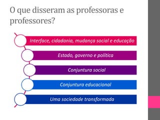 O que disseram as professoras e
professores?
Interface, cidadania, mudança social e educação
Estado, governo e política
Conjuntura social
Conjuntura educacional
Uma sociedade transformada
 