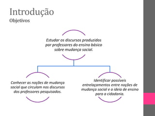 Introdução
Objetivos
Estudar os discursos produzidos
por professores do ensino básico
sobre mudança social.
Conhecer as noções de mudança
social que circulam nos discursos
dos professores pesquisados.
Identificar possíveis
entrelaçamentos entre noções de
mudança social e a ideia de ensino
para a cidadania.
 