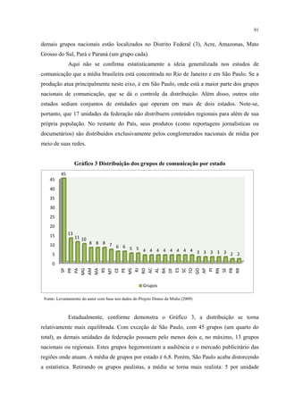 91
demais grupos nacionais estão localizados no Distrito Federal (3), Acre, Amazonas, Mato
Grosso do Sul, Pará e Paraná (um grupo cada).
Aqui não se confirma estatisticamente a ideia generalizada nos estudos de
comunicação que a mídia brasileira está concentrada no Rio de Janeiro e em São Paulo. Se a
produção atua principalmente neste eixo, é em São Paulo, onde está a maior parte dos grupos
nacionais de comunicação, que se dá o controle da distribuição. Além disso, outros oito
estados sediam conjuntos de entidades que operam em mais de dois estados. Note-se,
portanto, que 17 unidades da federação não distribuem conteúdos regionais para além de sua
própria população. No restante do País, seus produtos (como reportagens jornalísticas ou
documetários) são distribuídos exclusivamente pelos conglomerados nacionais de mídia por
meio de suas redes.
Gráfico 3 Distribuição dos grupos de comunicação por estado
Fonte: Levantamento do autor com base nos dados do Projeto Donos da Mídia (2009)
Estadualmente, conforme demonstra o Gráfico 3, a distribuição se torna
relativamente mais equilibrada. Com exceção de São Paulo, com 45 grupos (um quarto do
total), as demais unidades da federação possuem pelo menos dois e, no máximo, 13 grupos
nacionais ou regionais. Estes grupos hegemonizam a audiência e o mercado publicitário das
regiões onde atuam. A média de grupos por estado é 6,8. Porém, São Paulo acaba distorcendo
a estatística. Retirando os grupos paulistas, a média se torna mais realista: 5 por unidade
0
5
10
15
20
25
30
35
40
45
SP
PR
PA
MG
AM
MA
RS
MT
CE
PE
MS
RJ
RO
AC
AL
BA
DF
ES
SC
TO
GO
AP
PI
RN
SE
PB
RR
45
13
11 10
8 8 8 7 6 6 5 5 4 4 4 4 4 4 4 4 3 3 3 3 3 2 2
Grupos
 
