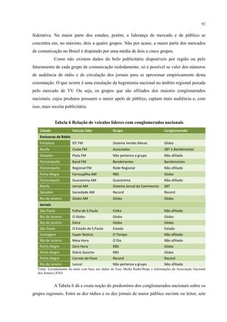 92
federativa. Na maior parte dos estados, porém, a liderança de mercado e de público se
concentra em, no máximo, dois a quatro grupos. Não por acaso, a maior parte dos mercados
de comunicação no Brasil é disputado por uma média de dois a cinco grupos.
Como não existem dados do bolo publicitário disponíveis por região ou pelo
faturamento de cada grupo de comunicação isolodamente, só é possível se valer dos números
de audiência de rádio e de circulação dos jornais para se aproximar empiricamente desta
constatação. O que ocorre é uma emulação da hegemonia nacional no âmbito regional puxada
pelo mercado de TV. Ou seja, os grupos que são afiliados dos maiores conglomerados
nacionais, cujos produtos possuem o maior apelo de público, captam mais audiência e, com
isso, mais receita publicitária.
Tabela 6 Relação de veículos líderes com conglomerados nacionais
Cidade Veículo líder Grupo Conglomerado
Emissoras de Rádio
Fortaleza 93' FM Sistema Verdes Mares Globo
Recife Clube FM Associados SBT e Bandeirantes
Salvador Piata FM Não pertence a grupo Não afiliado
Florianópolis Band FM Bandeirantes Bandeirantes
Florianópolis Regional FM Rede Regional Não afiliado
Porto Alegre Farroupilha AM RBS Globo
Florianópolis Guararema AM Guararema Não afiliado
Recife Jornal AM Sistema Jornal do Commercio SBT
Salvador Sociedade AM Record Record
Rio de Janeiro Globo AM Globo Globo
Jornais
São Paulo Folha de S.Paulo Folha Não afiliado
Rio de Janeiro O Globo Globo Globo
Rio de Janeiro Extra Globo Globo
São Paulo O Estado de S.Paulo Estado Estado
Contagem Super Notícia O Tempo Não afiliado
Rio de Janeiro Meia Hora O Dia Não afiliado
Porto Alegre Zero Hora RBS Globo
Porto Alegre Diário Gaúcho RBS Globo
Porto Alegre Correio do Povo Record Record
Rio de Janeiro Lance! Não pertence a grupo Não afiliado
Fonte: Levantamento do autor com base nos dados do Easy Media Radio/Ibope e informações da Associação Nacional
dos Jornais (ANJ)
A Tabela 6 dá a exata noção do predomínio dos conglomerados nacionais sobre os
grupos regionais. Entre as dez rádios e os dez jornais de maior público ouvinte ou leitor, sete
 