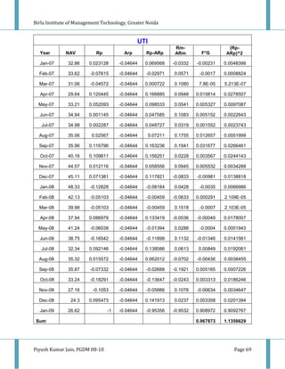 Birla Institute of Management Technology, Greater Noida


                                              UTI
                                                              Rm-                   (Rp-
  Year        NAV          Rp           Arp      Rp-ARp       ARm         F*G      ARp)^2

  Jan-07       32.86    0.023128     -0.04644    0.069568     -0.0332   -0.00231   0.0048398

  Feb-07       33.62    -0.07615     -0.04644    -0.02971     0.0571     -0.0017   0.0008824

  Mar-07       31.06    -0.04572     -0.04644    0.000722     0.1080     7.8E-05   5.213E-07

  Apr-07       29.64    0.120445     -0.04644    0.166885     0.0948    0.015814   0.0278507

  May-07       33.21    0.052093     -0.04644    0.098533     0.0541    0.005327   0.0097087

  Jun-07       34.94    0.001145     -0.04644    0.047585     0.1083    0.005152   0.0022643

   Jul-07      34.98    0.002287     -0.04644    0.048727     0.0319    0.001552   0.0023743

  Aug-07       35.06     0.02567     -0.04644       0.07211   0.1755    0.012657   0.0051999

  Sep-07       35.96    0.116796     -0.04644    0.163236     0.1941    0.031677   0.0266461

  Oct-07       40.16    0.109811     -0.04644    0.156251     0.0228    0.003567   0.0244143

  Nov-07       44.57    0.012116     -0.04644    0.058556     0.0945    0.005532   0.0034288

  Dec-07       45.11    0.071381     -0.04644    0.117821     -0.0833   -0.00981   0.0138818

  Jan-08       48.33    -0.12828     -0.04644    -0.08184     0.0428     -0.0035   0.0066986

  Feb-08       42.13    -0.05103     -0.04644    -0.00459     -0.0633   0.000291   2.109E-05

  Mar-08       39.98    -0.05103     -0.04644    -0.00459     0.1518     -0.0007   2.103E-05

  Apr-08       37.94    0.086979     -0.04644    0.133419     -0.0036   -0.00049   0.0178007

  May-08       41.24    -0.06038     -0.04644    -0.01394     0.0288     -0.0004   0.0001943

  Jun-08       38.75    -0.16542     -0.04644    -0.11898     0.1132    -0.01346   0.0141561

   Jul-08      32.34    0.092146     -0.04644    0.138586     0.0613     0.00849   0.0192061

  Aug-08       35.32    0.015572     -0.04644    0.062012     -0.0702   -0.00436   0.0038455

  Sep-08       35.87    -0.07332     -0.04644    -0.02688     -0.1921   0.005165   0.0007226

  Oct-08       33.24    -0.18291     -0.04644    -0.13647     -0.0243   0.003313   0.0186246

  Nov-08       27.16      -0.1053    -0.04644    -0.05886     0.1078    -0.00634   0.0034647

  Dec-08        24.3    0.095473     -0.04644    0.141913     0.0237    0.003358   0.0201394

  Jan-09       26.62            -1   -0.04644    -0.95356     -0.9532   0.908972   0.9092767

 Sum                                                                    0.967873   1.1356629




Piyush Kumar Jain, PGDM 08-10                                                          Page 69
 