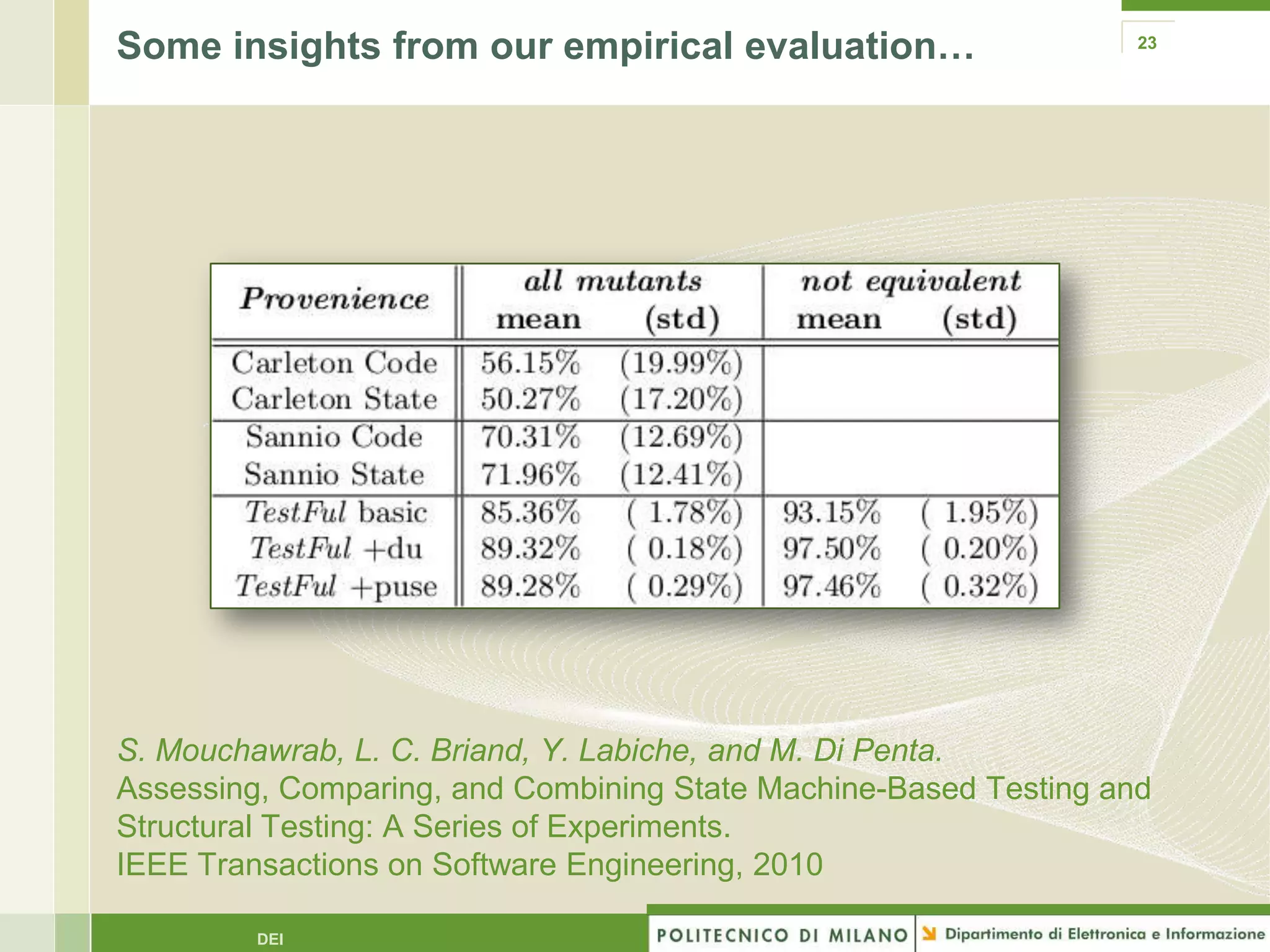 Some insights from our empirical evaluation…                      23




S. Mouchawrab, L. C. Briand, Y. Labiche, and M. Di Penta.
Assessing, Comparing, and Combining State Machine-Based Testing and
Structural Testing: A Series of Experiments.
IEEE Transactions on Software Engineering, 2010

         DEI
 