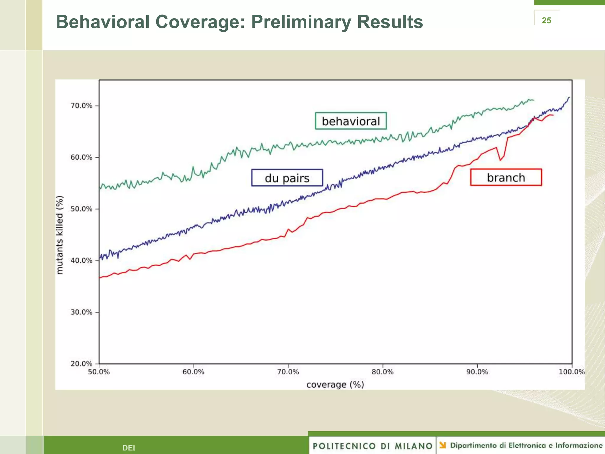 Behavioral Coverage: Preliminary Results   25




       DEI
 