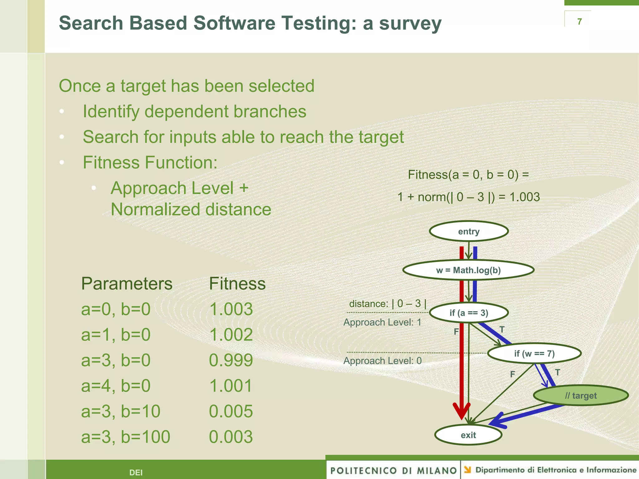 Search Based Software Testing: a survey                                                                   7




Once a target has been selected
• Identify dependent branches
• Search for inputs able to reach the target
• Fitness Function:
                                             Fitness(a = 0, b = 0) =
   • Approach Level +                      1 + norm(| 0 – 3 |) = 1.003
      Normalized distance
                                                                     entry



                                                                w = Math.log(b)
   Parameters        Fitness
                                          distance: | 0 – 3 |
   a=0, b=0          1.003                                         if (a == 3)
                                         Approach Level: 1
                                                                                 T
   a=1, b=0          1.002                                          F

                                                                                     if (w == 7)
   a=3, b=0          0.999               Approach Level: 0
                                                                                     F             T
   a=4, b=0          1.001                                                                             // target

   a=3, b=10         0.005
   a=3, b=100        0.003                                              exit



          DEI
 