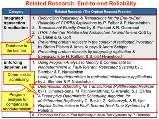 Related Research: End-to-end Reliability
   Category                    Related Research (The Orphan Request Problem)
Integrated       1. Reconciling Replication & Transactions for the End-to-End
transaction         Reliability of CORBA Applications by P. Felber & P. Narasimhan
& replication    2. Transactional Exactly-Once by S. Frølund & R. Guerraoui
                 3. ITRA: Inter-Tier Relationship Architecture for End-to-end QoS by
                    E. Dekel & G. Goft
                 4. Preventing orphan requests in the context of replicated invocation
 Database in        by Stefan Pleisch & Arnas Kupsys & Andre Schiper
 the last tier   5. Preventing orphan requests by integrating replication &
                    transactions by H. Kolltveit & S. olaf Hvasshovd
Enforcing        1. Using Program Analysis to Identify & Compensate for
determinism         Nondeterminism in Fault-Tolerant, Replicated Systems by J.
                    Slember & P. Narasimhan
   Deterministic
                 2. Living with nondeterminism in replicated middleware applications
    scheduling
                    by J. Slember & P. Narasimhan
                 3. Deterministic Scheduling for Transactional Multithreaded Replicas
                    by R. Jimenez-peris, M. Patino-Martínez, S. Arevalo, & J. Carlos
    Program      4. A Preemptive Deterministic Scheduling Algorithm for
   analysis to      Multithreaded Replicas by C. Basile, Z. Kalbarczyk, & R. Iyer
  compensate 5. Replica Determinism in Fault-Tolerant Real-Time Systems by S.
nondeterminism      Poledna                                                          11
                 6. Protocols for End-to-End Reliability in Multi-Tier Systems by P. Romano
 