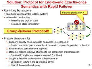 Solution: Protocol for End-to-end Exactly-once
            Semantics with Rapid Failover
 Rethinking Transactions
                                                          Failover granularity > 1
   Overhead is undesirable in DRE systems
   Alternative mechanism
       To rectify the orphan state
       To ensure state consistency
                                                                    A      B

    Group-failover Protocol!!                        C


                                                                   A’      B’
 Protocol characteristics:
    1. Supports exactly-once execution semantics in presence of
       Nested invocation, non-deterministic stateful components, passive replication
    2. Ensures state consistency of replicas
    3. Does not require intrusive changes to the component implementation
       No need to implement prepare, commit, & rollback
    4. Supports fast client failover that is insensitive to
       Location of failure in the operational string
       Size of the operational string                                              15
 