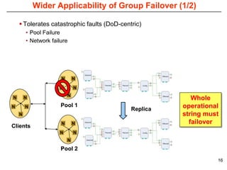 Wider Applicability of Group Failover (1/2)

     Tolerates catastrophic faults (DoD-centric)
        • Pool Failure
        • Network failure




                      N       N

                     N        N
                          N
N       N                                                 Whole
N       N             Pool 1                           operational
                                             Replica
    N                                                  string must
                      N       N                          failover
Clients
                     N        N
                          N
                      Pool 2
                                                                 16
 
