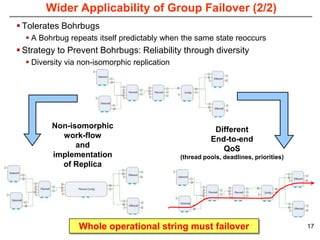 Wider Applicability of Group Failover (2/2)
 Tolerates Bohrbugs
   A Bohrbug repeats itself predictably when the same state reoccurs
 Strategy to Prevent Bohrbugs: Reliability through diversity
   Diversity via non-isomorphic replication




         Non-isomorphic                                   Different
           work-flow                                     End-to-end
               and                                          QoS
         implementation                        (thread pools, deadlines, priorities)
           of Replica




                 Whole operational string must failover                                17
 
