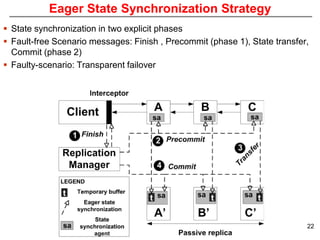 Eager State Synchronization Strategy
 State synchronization in two explicit phases
 Fault-free Scenario messages: Finish , Precommit (phase 1), State transfer,
  Commit (phase 2)
 Faulty-scenario: Transparent failover




                                                                            22
 