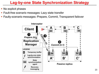 Lag-by-one State Synchronization Strategy
 No explicit phases
 Fault-free scenario messages: Lazy state transfer
 Faulty-scenario messages: Prepare, Commit, Transparent failover




                                                                    23
 