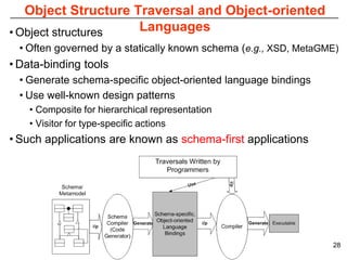 Object Structure Traversal and Object-oriented
• Object structures  Languages
  • Often governed by a statically known schema (e.g., XSD, MetaGME)
• Data-binding tools
  • Generate schema-specific object-oriented language bindings
  • Use well-known design patterns
    • Composite for hierarchical representation
    • Visitor for type-specific actions
• Such applications are known as schema-first applications




                                                                  28
 