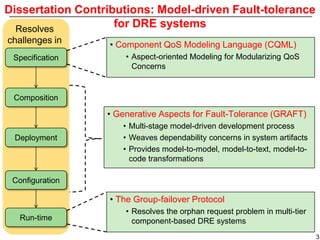Dissertation Contributions: Model-driven Fault-tolerance
  Resolves
                    for DRE systems
challenges in     • Component QoS Modeling Language (CQML)
 Specification        • Aspect-oriented Modeling for Modularizing QoS
                        Concerns


 Composition

                  • Generative Aspects for Fault-Tolerance (GRAFT)
                     • Multi-stage model-driven development process
 Deployment          • Weaves dependability concerns in system artifacts
                     • Provides model-to-model, model-to-text, model-to-
                       code transformations

 Configuration

                  • The Group-failover Protocol
                      • Resolves the orphan request problem in multi-tier
   Run-time             component-based DRE systems
                                                                            3
                                                                                3
 