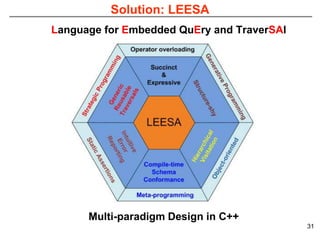 Solution: LEESA
Language for Embedded QuEry and TraverSAl




      Multi-paradigm Design in C++
                                            31
 