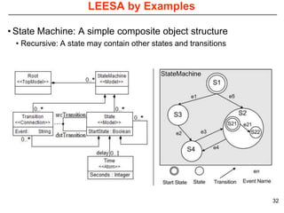 LEESA by Examples

• State Machine: A simple composite object structure
 • Recursive: A state may contain other states and transitions




                                                                 32
 