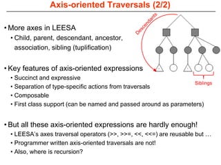 Axis-oriented Traversals (2/2)

• More axes in LEESA
 • Child, parent, descendant, ancestor,
   association, sibling (tuplification)


• Key features of axis-oriented expressions
 • Succinct and expressive
                                                                 Siblings
 • Separation of type-specific actions from traversals
 • Composable
 • First class support (can be named and passed around as parameters)


• But all these axis-oriented expressions are hardly enough!
 • LEESA’s axes traversal operators (>>, >>=, <<, <<=) are reusable but …
 • Programmer written axis-oriented traversals are not!
 • Also, where is recursion?
 