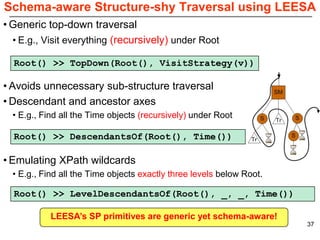 Schema-aware Structure-shy Traversal using LEESA
• Generic top-down traversal
  • E.g., Visit everything (recursively) under Root

  Root() >> TopDown(Root(), VisitStrategy(v))

• Avoids unnecessary sub-structure traversal
• Descendant and ancestor axes
  • E.g., Find all the Time objects (recursively) under Root

  Root() >> DescendantsOf(Root(), Time())

• Emulating XPath wildcards
  • E.g., Find all the Time objects exactly three levels below Root.

  Root() >> LevelDescendantsOf(Root(), _, _, Time())

            LEESA’s SP primitives are generic yet schema-aware!
                                                                       37
 